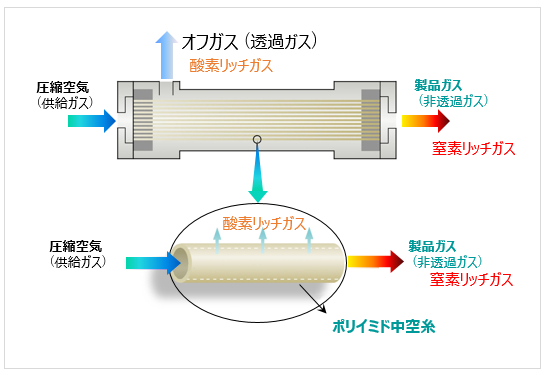 レーザアシスト｜株式会社 エーエスシー